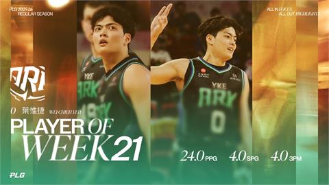 PLG(影)／生涯首次！葉惟捷繳代表作獲單週MVP　洋基二連勝爭季後賽還有戲