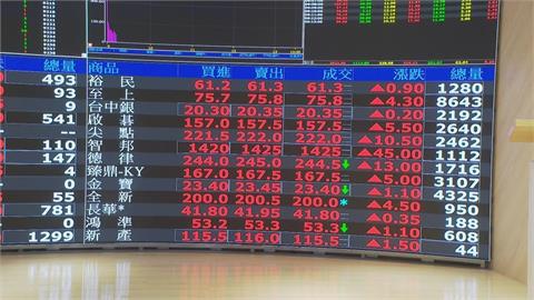 AI熱潮不退　外資全面調升台廠評價