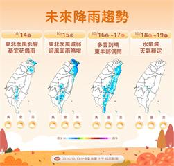【一週天氣】東北季風報到北台灣低溫16°C有雨　薔琵颱風最快明生成