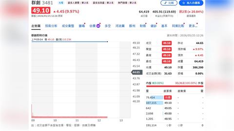 低谷反轉訊號浮現！面板雙雄靠先進封裝與光通訊強勢回歸