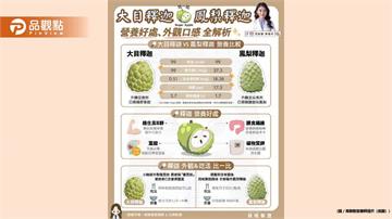 釋迦外型酷似佛陀頭 更厲害的是維生素C含量僅次於芭樂 比檸檬還高出2.9倍