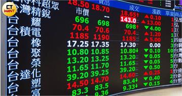台股重回4萬點！大漲485點　聯發科金寶漲停13檔ETF股價群飛成交爆量