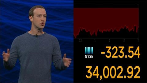 臉書大當機7小時股價暴跌4.9%！祖克柏身家蒸發近1700億元