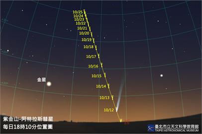 快新聞／今晚別錯過「彗星尾巴」　鄭明典曝：地面有機會看到