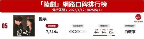  《難哄》網路口碑熱度不減！台灣快閃店6月登場 