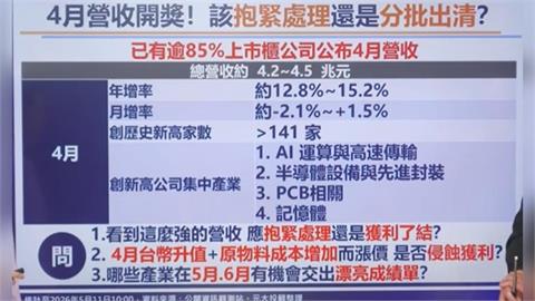 聯發科創史高！台積電跌倒 中小型股吃飽？兆元俱樂部擴編如何參與行情？