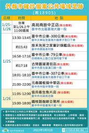 快新聞／確診國中生與母感染源不明　到台中2日遊匡42人採檢陰性