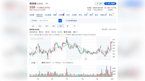 藥華藥9月營收再創新高    累計前三季衝破百億