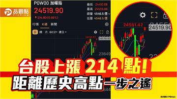 台股連3漲！逼近歷史高點　法人叫好半導體高占比ETF