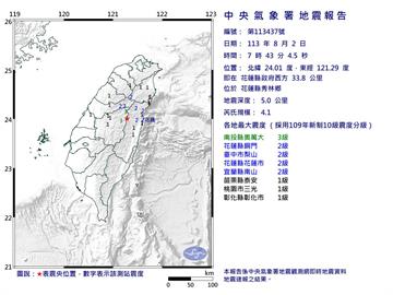 快新聞／地牛翻身！花蓮07:43規模4.1地震　全台7縣市有感