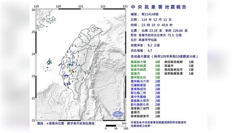 最新／23:19高雄甲仙規模4.7極淺層地震　氣象署發聲了