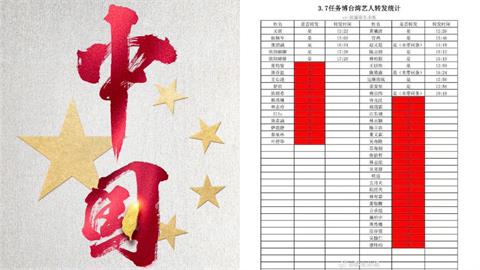 快新聞／15名台灣藝人轉發「一個中國」貼文　網怒轟：註銷國籍、取消健保！
