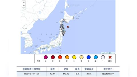 快新聞／日本又狂搖！青森外海「規模5.2」極淺層地震　多地有感