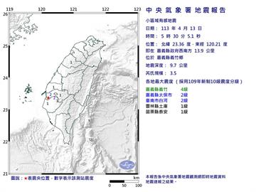 快新聞／嘉義一夜連7震！05:30規模3.5極淺層地震　最大震度4級