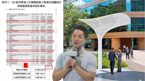 北市天價遮陽傘預算暴增藏詭？報價高於行情恐灌水？汪潔民曝光驚人價差！