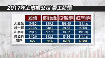 股后國巨賺翻 卻遭踢爆「員工均薪才60萬」