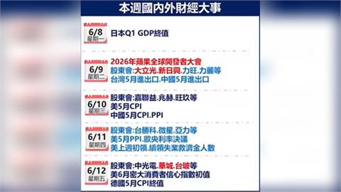 蘋果WWDC將登場！台灣進出口、美國CPI與股東會旺季焦點一把抓