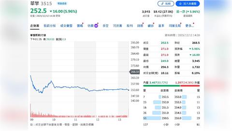 AI Server、IPC雙引擎發動　元大投顧:這一檔獲利成長優於同業、維持買進