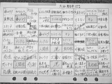 MLB／大谷翔平高中寫「31歲長女出生」規劃！網友笑稱：根本預言家