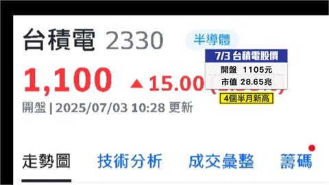 川普大而美紅包半導體進補　專家憂「這件事」台積電恐怕領不到