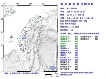 快新聞／台南麻豆連2震！　最大規模4.5、最大震度4級