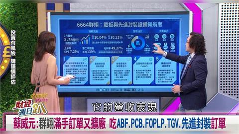 財經週日趴（影）／蘇威元：群翊滿手訂單又擴廠 吃ABF.PCB.先進封裝訂單