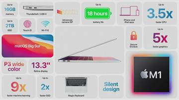 蘋果新品發表會 推出新Mac搭載自家晶片 家族產品更無縫接軌