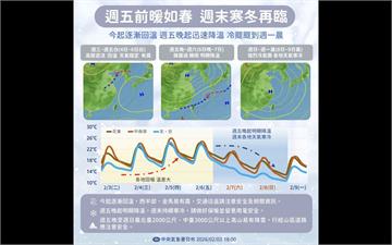 掃除趁現在！週五前暖如春　週末強冷恐升寒流