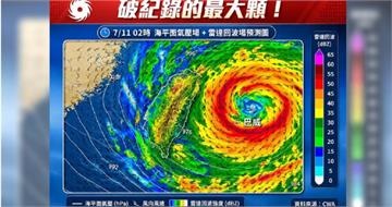 強颱巴威「破紀錄最大顆」！降雨高風險區很明確　專家籲：全台都要嚴肅面對