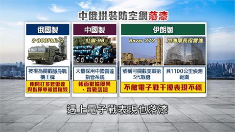 "史詩怒火"已轟伊朗逾千目標! 中俄拼裝防空網落漆