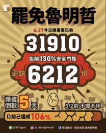快新聞／魯明哲罷免案連署距安全門檻只差6千份　罷團：進度令人振奮