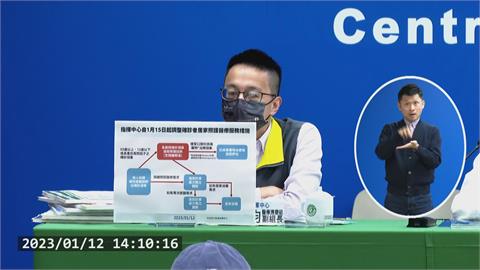 居家照護醫療新措施1/15上路！　「非高風險確診者」取消遠距照護諮詢