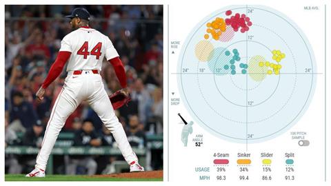 MLB(影)／火球連發！163公里飆再見三振　查普曼「兩大數據」太驚人