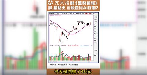 盤勢速報／輝.積帶動 台股強彈逾400點 後市穩了嗎?