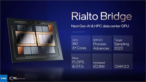 英特爾發表新架構GPU　超級運算晶片Falcon Shores將達五倍效能優化