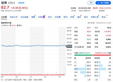 電信三雄財報公布  遠傳6月EPS0.32元