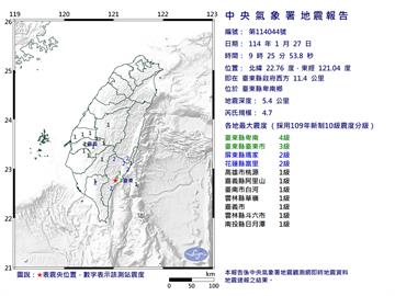 快新聞／又晃！09:25台東卑南4.7極淺層地震　最大震度4級