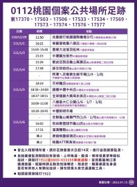 快新聞／桃園確診者最新23處足跡！　含兆豐銀行桃機分行、中壢錢櫃與兩夜市
