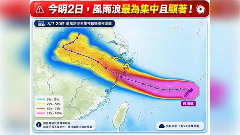 快新聞／「白海豚」龜速跳！今明恐迎最強風雨　北轉機率專家全說了