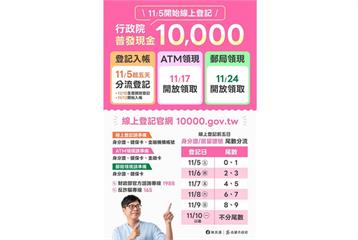 普發1萬上路憂詐騙　高市府打詐總動員提醒慎防釣魚簡訊