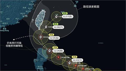 天兔北轉撲台機率上升！專家警告「恐迎深秋颱風」點4地區：風雨有感