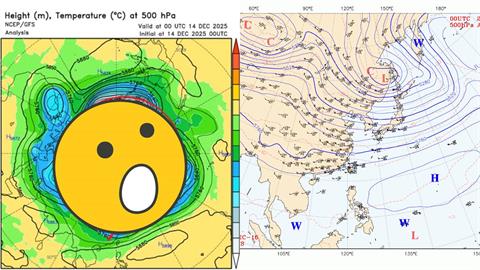 「高壓脊、低壓槽」決定天氣變化？鄭明典曬「高空天氣圖」解答了！