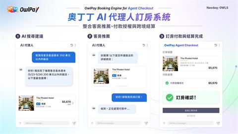AI自己會訂飯店了！奧丁丁推「AI訂房引擎」　瞄準1.2兆美元旅遊商機