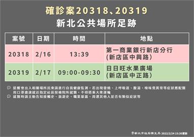 快新聞／新北+2！新店確診女家人、看護染疫　曾到第一銀行、水果行