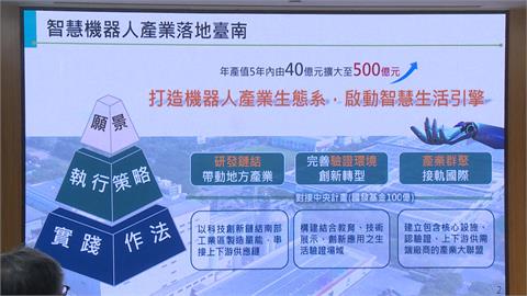 「智慧機器人產業聚落」落腳柳營　黃偉哲：台南準備好了！