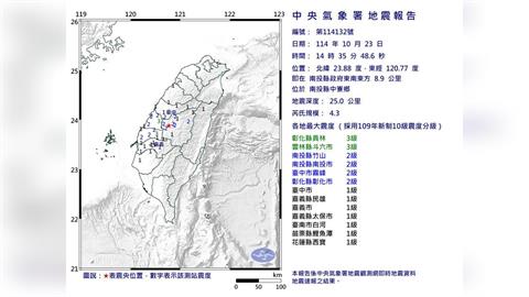 快新聞/新!14:35南投規模4.3地震 最大震度3級