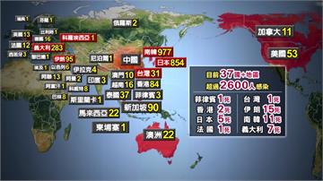 武漢肺炎／中國以外最大疫區！南韓977人確診、11死