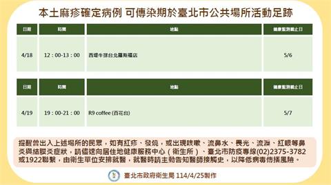 快新聞／新北麻疹本土病例「曾到台北活動」　衛生局公布足跡：去過牛排館、咖啡廳