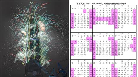 元旦放1天太短？2026「9個連假」1次看！2月份最狂「工作日僅14天」