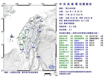 快新聞／國家級警報！台南楠西07:38規模5.7地震　最大震度4級